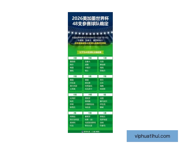 2026世界杯赛事前瞻:各大强队实力对比与夺冠预测分析 2026世界杯赛事前瞻:各大强队实力对比与夺冠预测分析